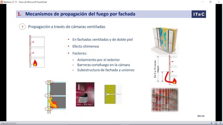 Seguridad Contra Incendios en Fachadas Aisladas