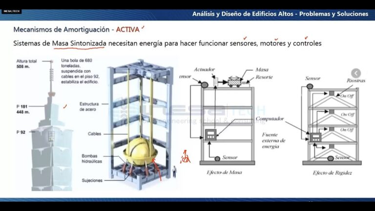Soluciones Efectivas para Problemas Estructurales en Edificaciones