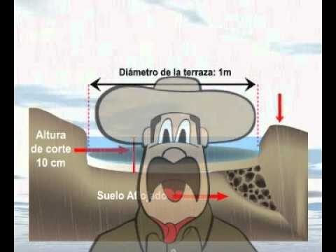 La importancia de la estabilidad en terrazas