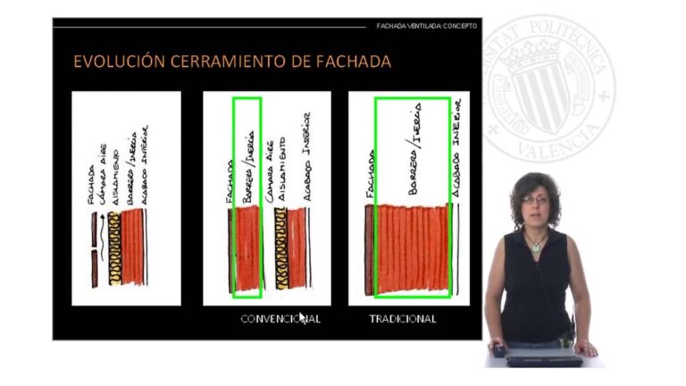 Innovaci&oacute;n en Arquitectura Contempor&aacute;nea: Fachadas Ventiladas