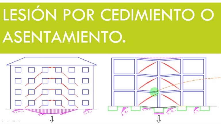 Soluciones Efectivas para Patologías de Edificios por Fontanería