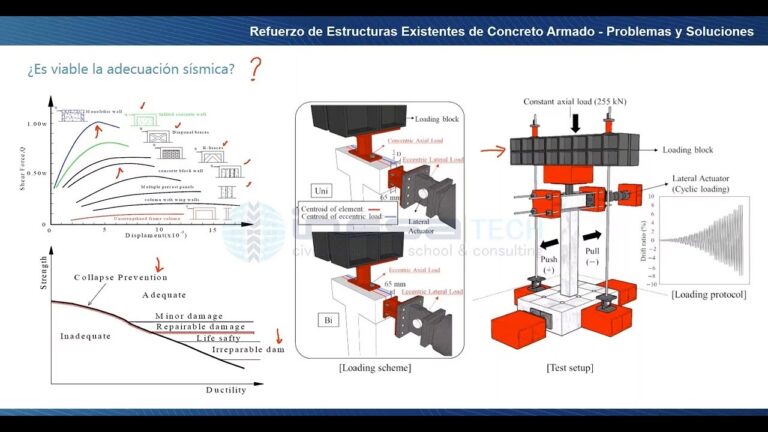 Expertos en Refuerzos Estructurales: Soluciones Efectivas