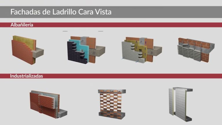 Innovaciones en Fachadas Ventiladas con Paneles Prefabricados