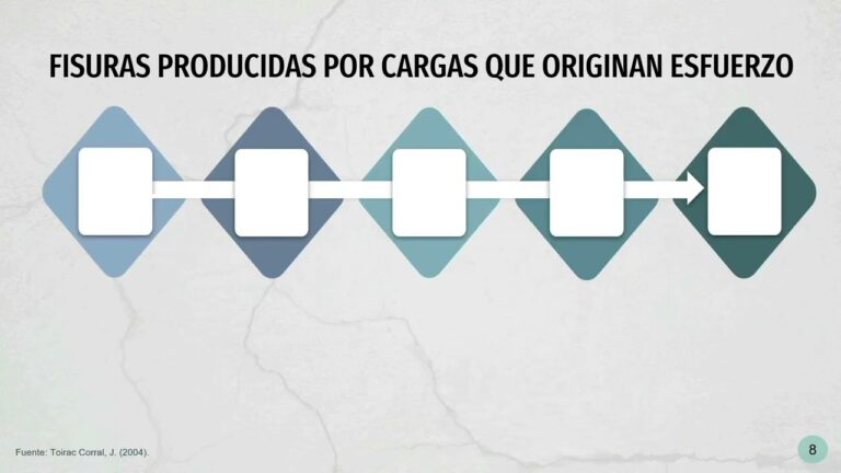 Detecci&oacute;n y Prevenci&oacute;n de Patolog&iacute;as en Edificios